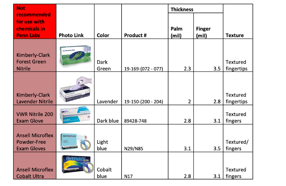 Fact Sheet Disposable Nitrile Gloves in Chemical Labs